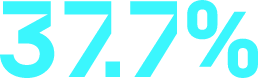 37.7%