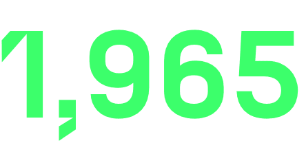 1,965